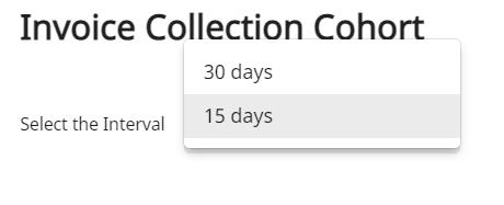 Invoice Collection Cohort_Time Interval