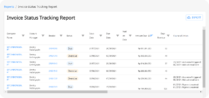 REV_Invoice-Status-Tracking-Report+Prediction (1) (1)