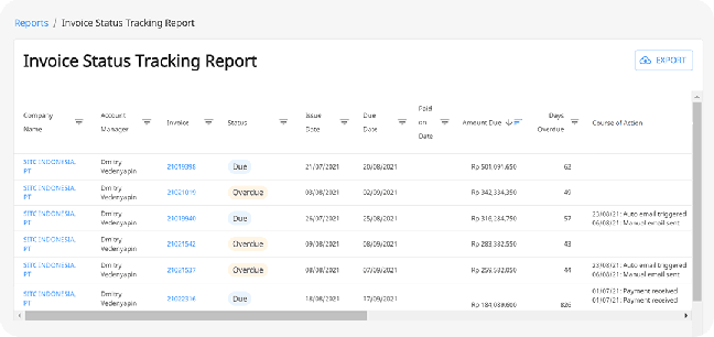REV_Invoice-Status-Tracking-Report+Prediction (1)