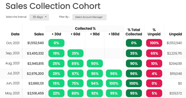 Sales Collection Cohort_1