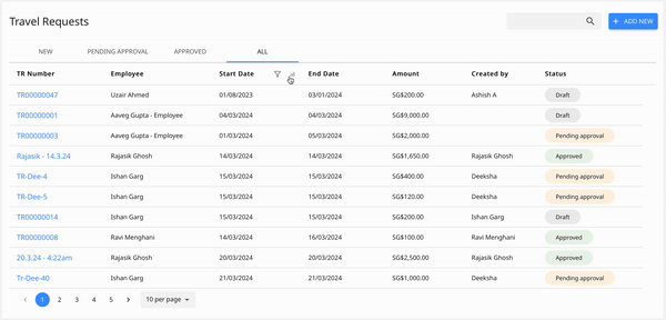 Add Edit Request Reference: How Can Employees Add Edit Or Delete Travel Requests