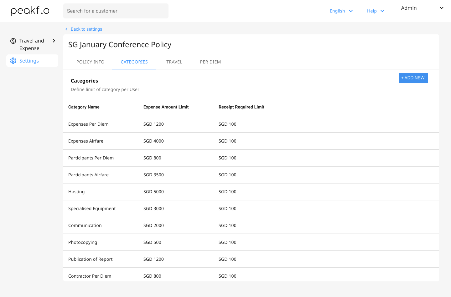 How can admins define travel and expense policies in Peakflo?